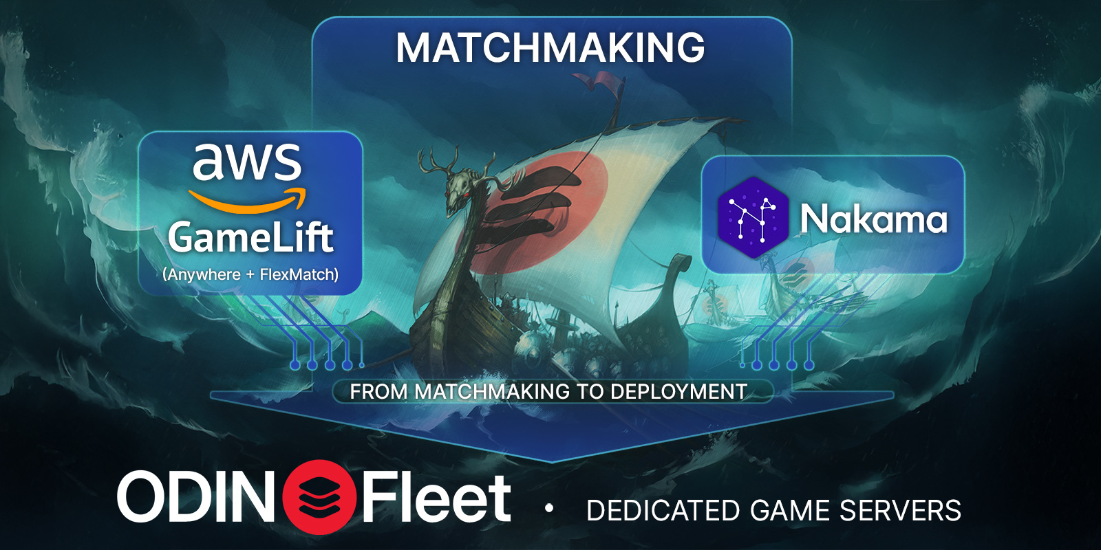 A Perfect Match: ODIN Fleet Meets Your Matchmaking System